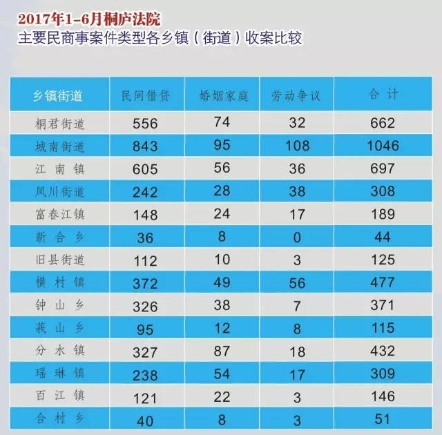 桐庐县人口总数多少_桐庐县地图