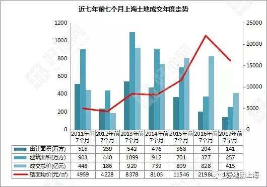 上海人均GDP下降七普_宁波人均GDP竟不足2万 人口普查后,宁波的人均GDP出现了下降(3)