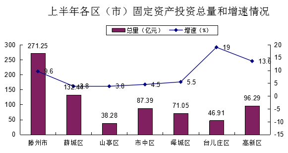 山东gdp增长视频_2018上半年山东GDP同比增长6.6 暂居全国第三位(2)