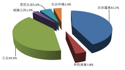 万元gdp用水量有什么意义_有意义的微信头像图片