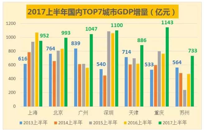 在哪看gdp_2016年哪9省GDP超过3万亿元了
