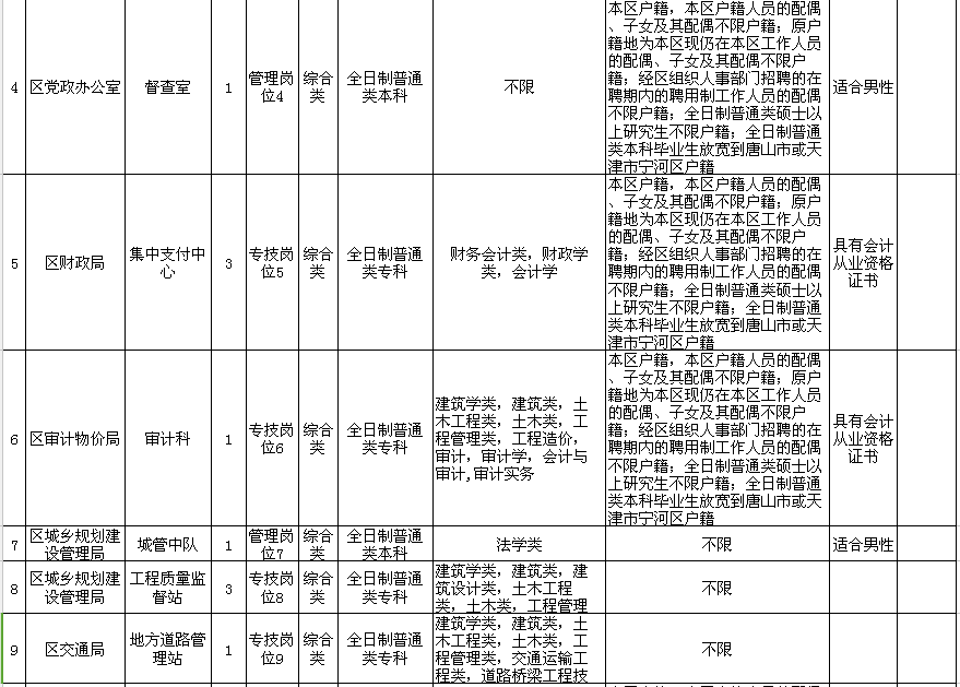 派出所人口登记_为什么我在四川省流动人口登记平台上登记了但是派出所却查