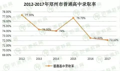 重点人口撤销要几年_国内房地产4月报