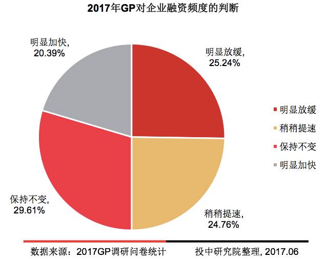 人口对企业_人口对地球问题图片