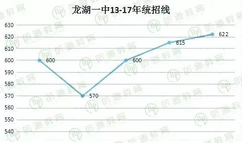 郑州市区人口数量_2020年的郑州 人口达1245万,规划15条地铁