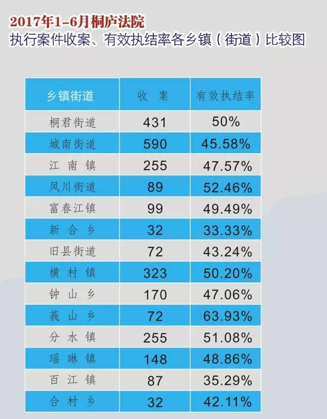 桐庐人口少_城市建设 杭州小县 桐庐的城建桐庐县,一个人口只有40万的小县.经