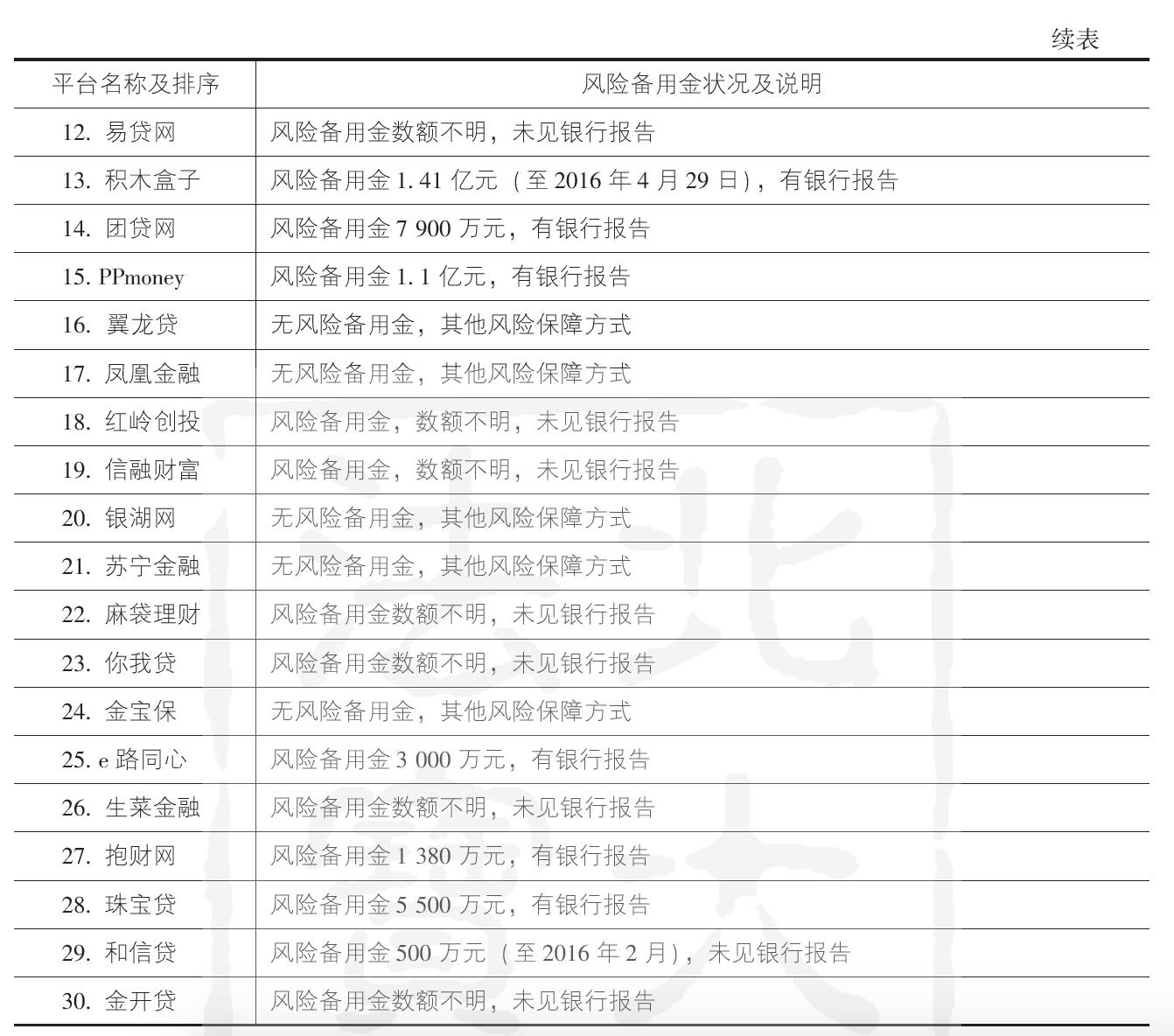 人口计提_人口普查