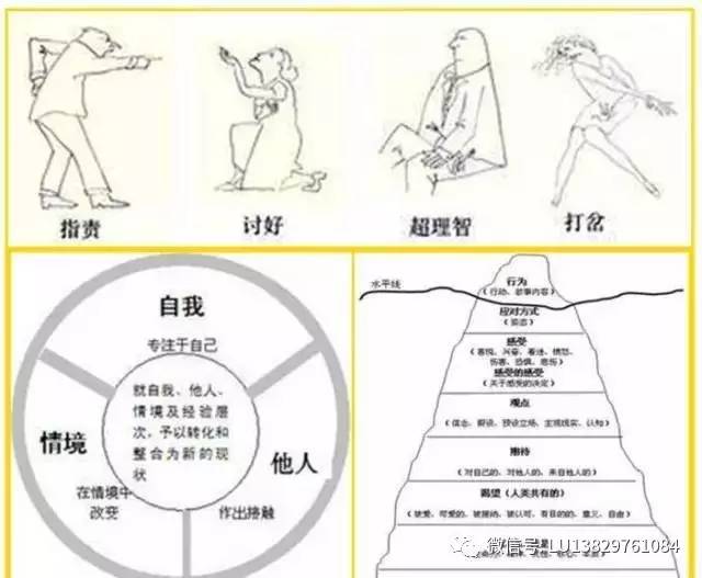 部队心里训练以及训练内容和训练目的_简单工厂模式 工厂方法模式 抽象工厂模式_训练模式