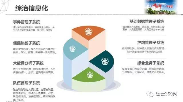 企业信息化管理_人口管理信息化研究