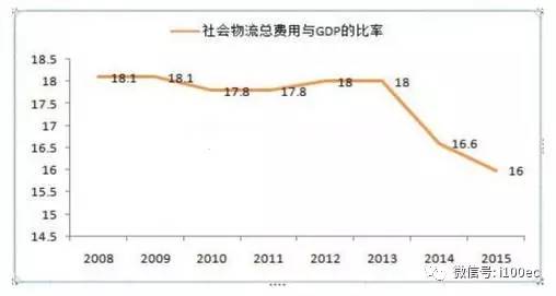 京东gdp占比_京东真正上岸了