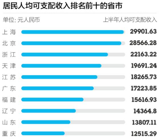 浙江人口平均收入多少_浙江大学(2)