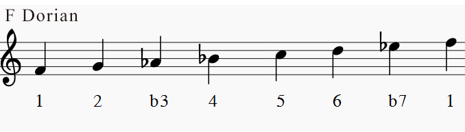 在dm7上用d的和声小调,但是一般不会用d的旋律小调 3,用d的布鲁斯音阶