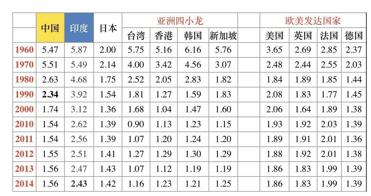 近几年来我国的经济总量位居世界第一位(3)