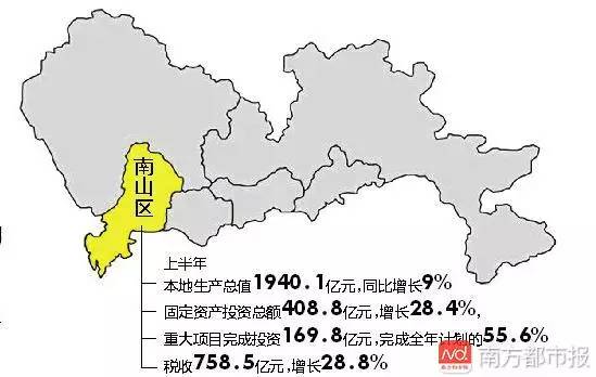 南山区上半年gdp_深圳南山区(3)