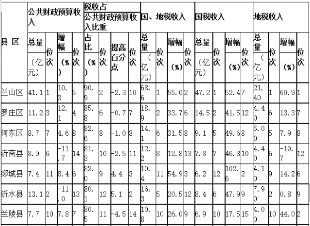 蒙阴GDP_美国羸弱GDP再蒙阴 偏鹰FED决议被靠边站(2)