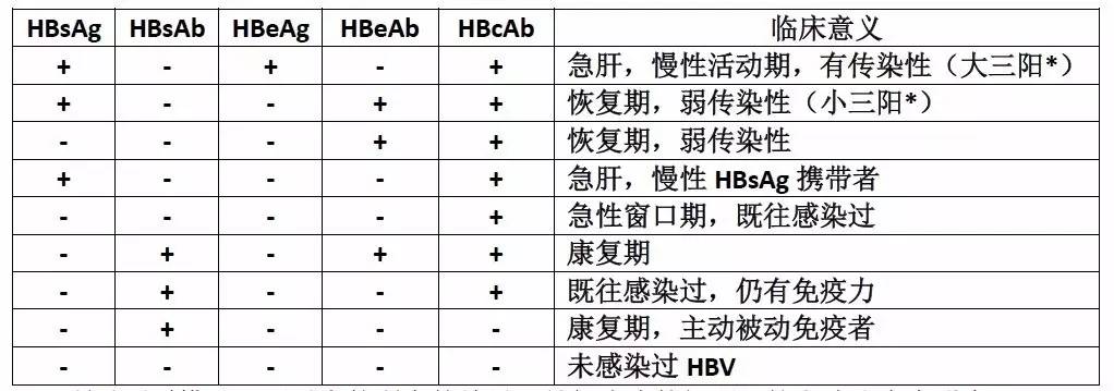 母婴 正文  乙型肝炎病毒的抗原抗体系统包括: hbsag与hbsab,hbeag与