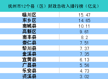 南城县gdp_未来几年东莞将崛起让世界震惊的 国际商务区(3)