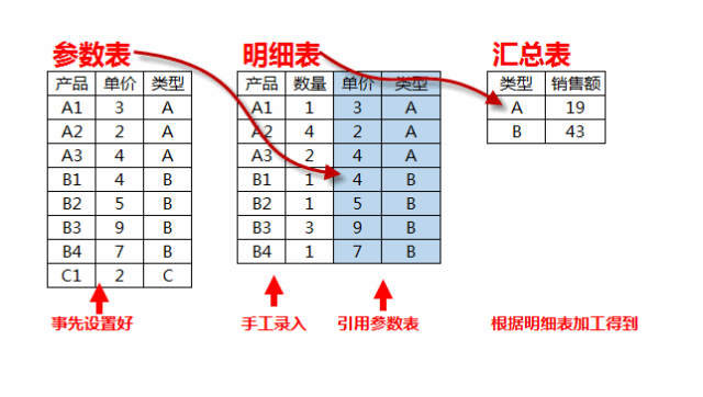 excel2018 人口金字XT_函数 excel