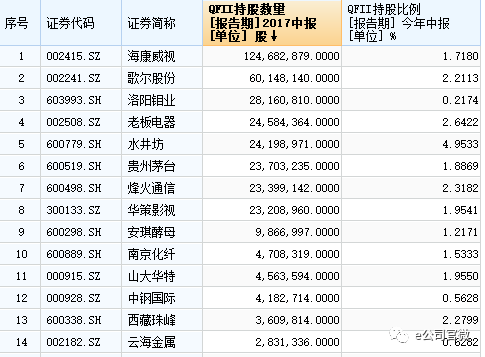 现姓乐人口最多在哪里_中国人口增量十大城市,北方仅2市上榜,第一名增加700多(3)