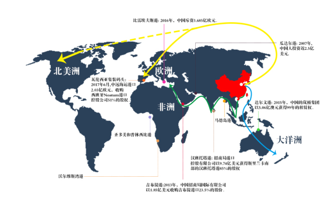 210.74亿美元全球港口买买买,中国加速布局蓝色经济通道