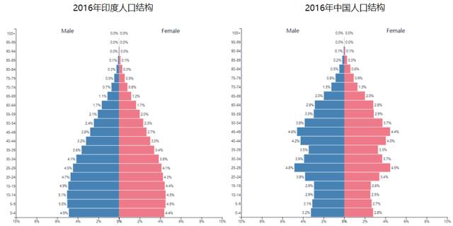 中国生育率_中国人口实际生育率