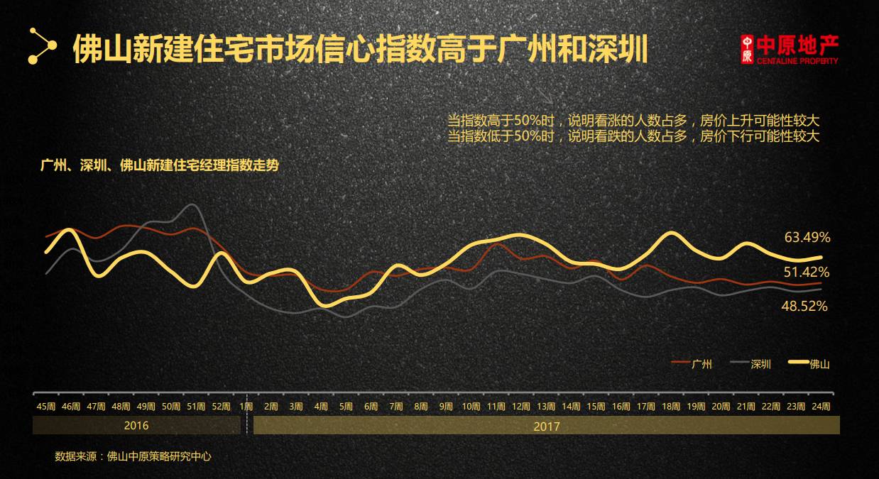 深圳经济总量和广州相比_深圳经济特区(2)