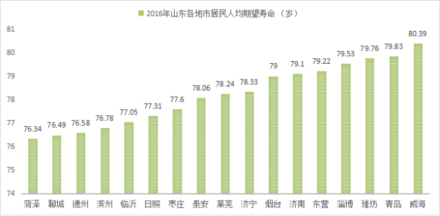中国人口分布_各年龄段人口分布
