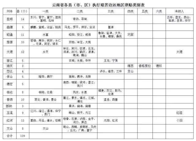 蒙自人口_蒙自人,这几个地方最好不要去(3)