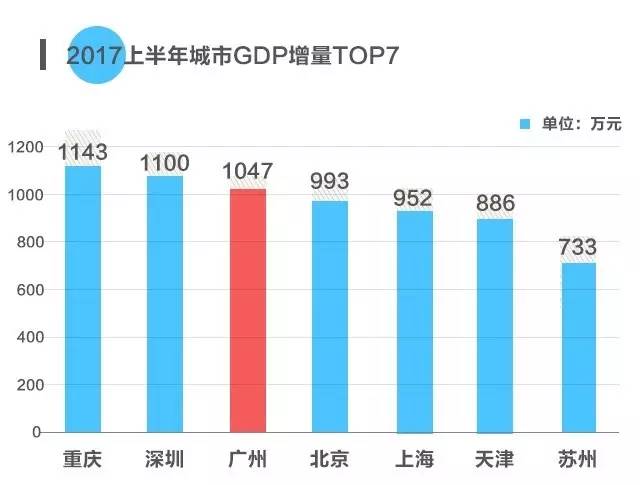 垛庄GDP