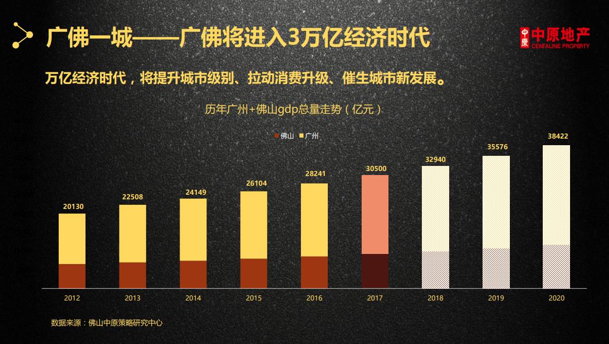 广州经济总量能否赶超深圳_深圳经济特区(3)