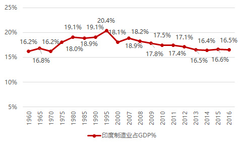 孟加拉的gdp_1.6亿人口的孟加拉国,人均GDP多少 为何没有存在感 看完明白(2)