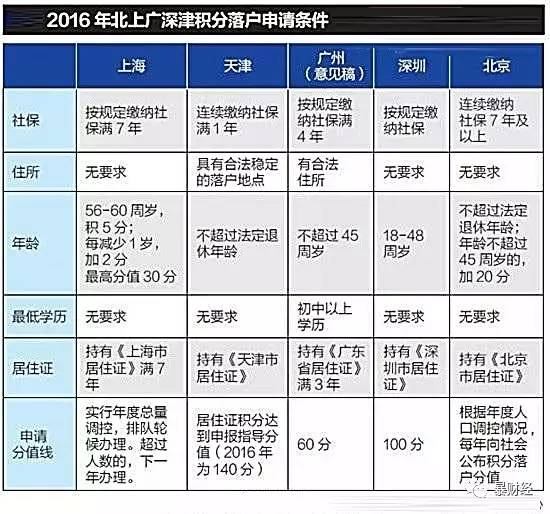 苏州户籍人口年龄构成_苏州人口分布图(3)