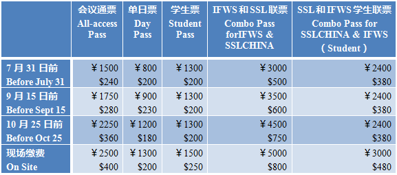 中国的gdp包含港澳台么_中国gdp增长图(2)