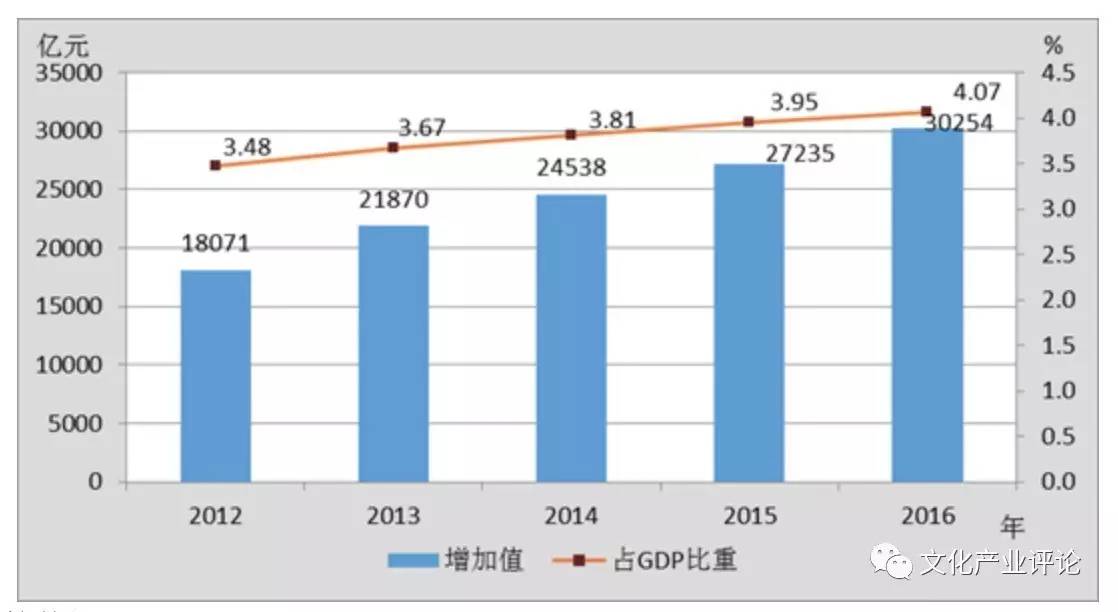 gdp国民_中国gdp增长图(2)