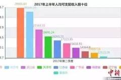 养老金涨幅与gdp_看下自己的工资卡 你的工资涨幅跑赢GDP了吗