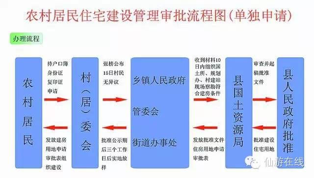 仙游县多少人口_莆田市仙游县计划生育服务站(3)