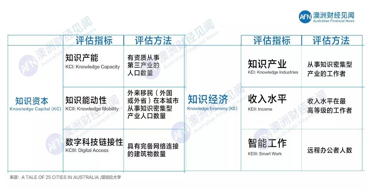 澳大利亚城市排名gdp_澳大利亚城市图片