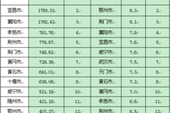 湖北宜昌gdp总值_宜宾旅游行程