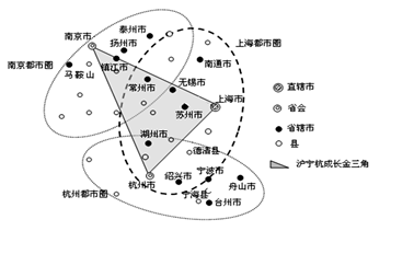 2017年长三角区域经济总量_2020年经济总量