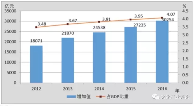 春运经济GDP占比_各省gdp占比图(2)