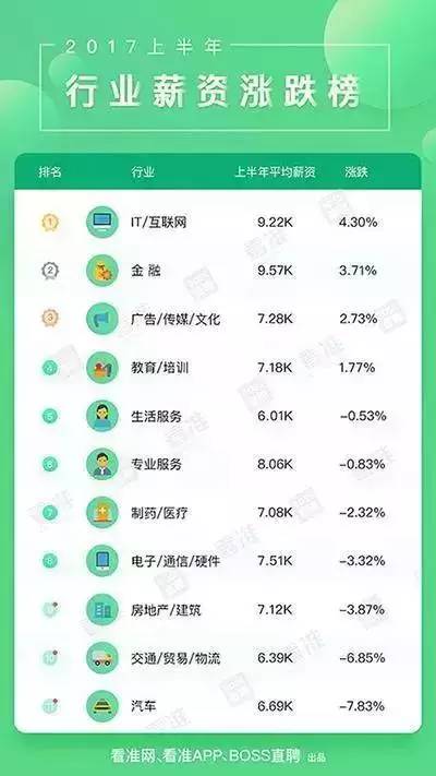 2021年各省区市人均gdp_七普 后结合各省市第一季度GDP情况,来看看今年一季度人均GDP(3)