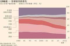 世界人口图表_世界人口