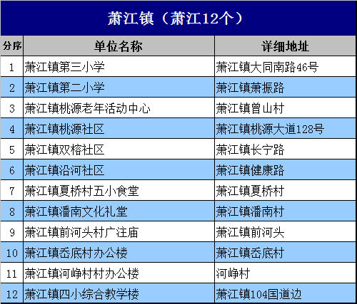 萧江gdp(3)