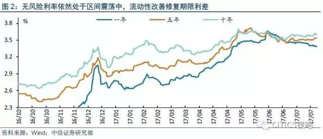 中国货币增发和Gdp_扬韬略 中国股市的牛市会延续到哪里去(2)