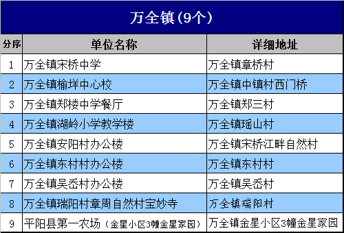 萧江gdp(3)