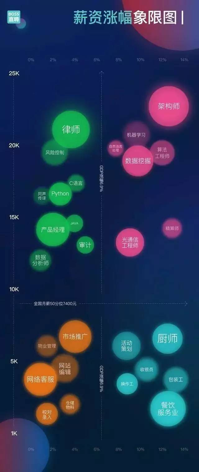 找工作看gdp吗_找工作图片