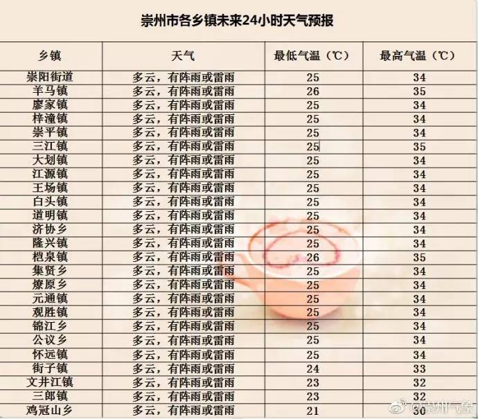 崇州15天天气预报15天