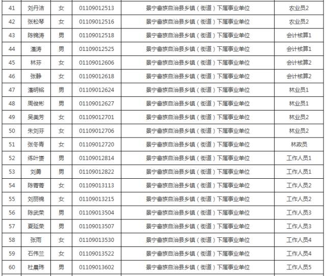 江西畲族人口排名_江西会昌洞头畲族村(2)