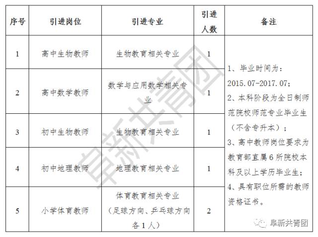 辽阳人口数_辽阳是用煤气还是天然气 辽阳煤气保险(2)