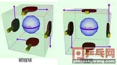 技术侧拐球与侧旋球的区别2